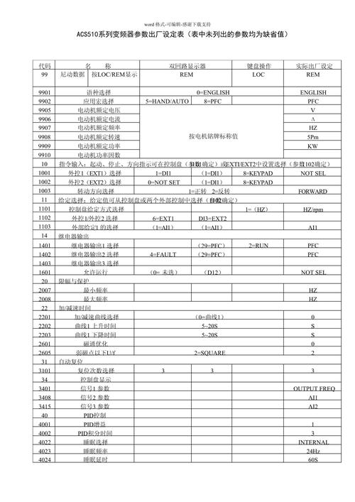 河南變頻器價格，河南變頻器型號